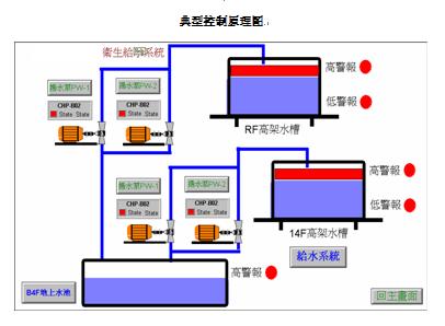 物业水电气实训装置,水电米兰(中国)有限公司安装实训装置